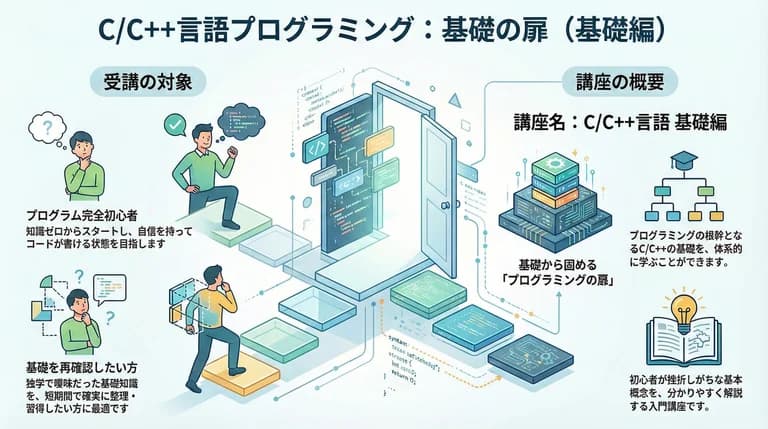C/C++言語 基礎編